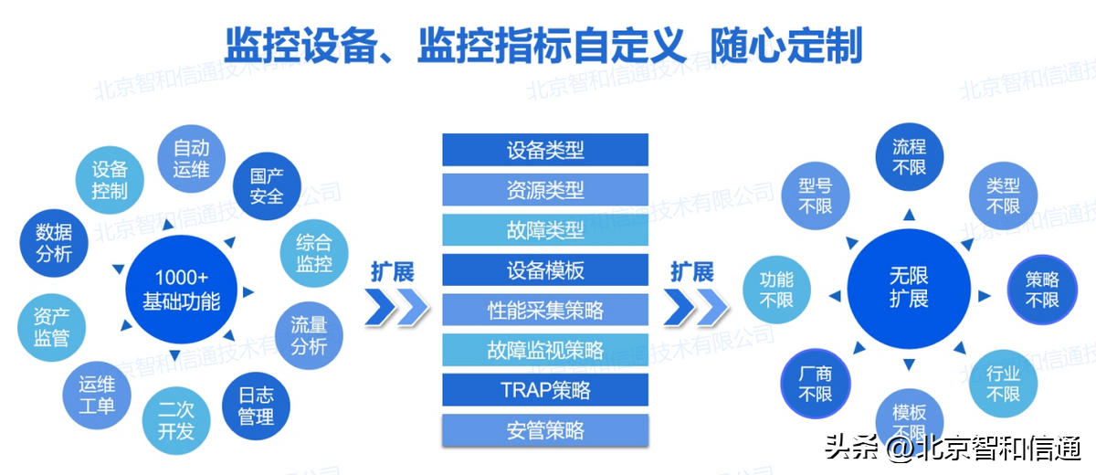 it運維技術_it技術支持和運維有區(qū)別嗎_it 運維管理