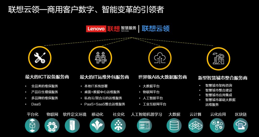 it運(yùn)維外包 排行_網(wǎng)站運(yùn)維外包收費(fèi)標(biāo)準(zhǔn)_pc運(yùn)維外包