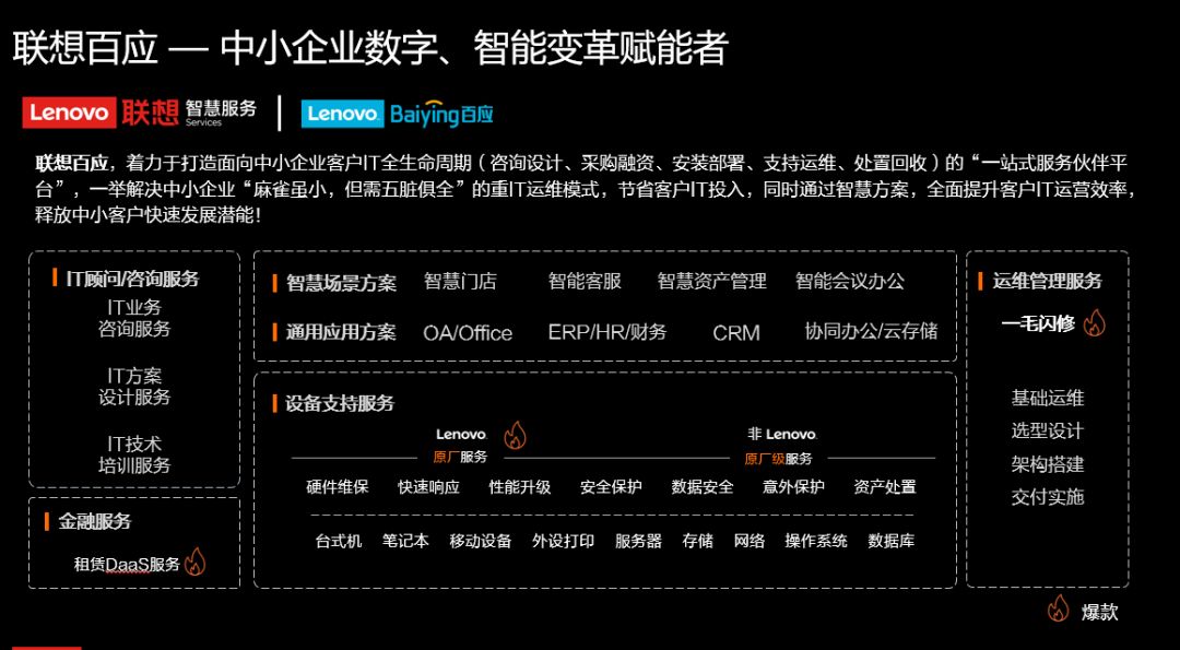 pc運(yùn)維外包_網(wǎng)站運(yùn)維外包收費(fèi)標(biāo)準(zhǔn)_it運(yùn)維外包 排行