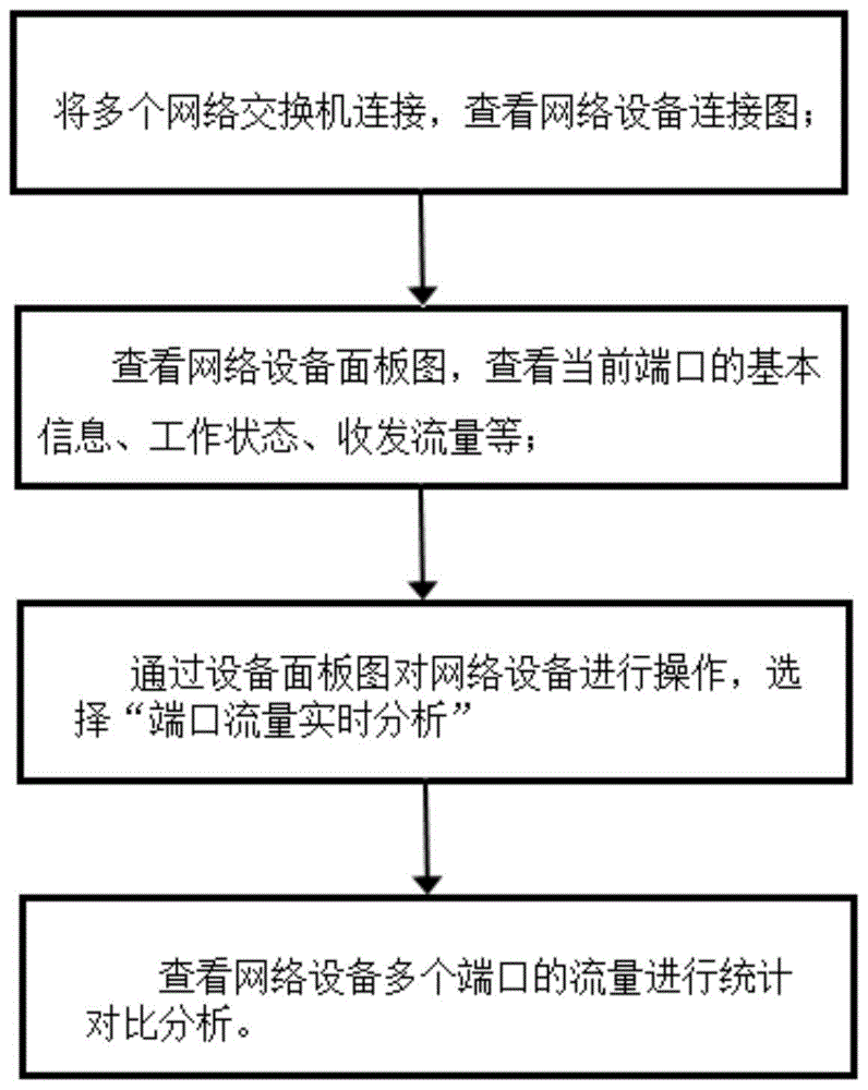 一種服務(wù)器運維管理方法與流程