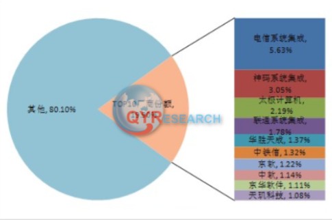 it服務_it服務滿意度調(diào)查問卷_青島it外包運維服務