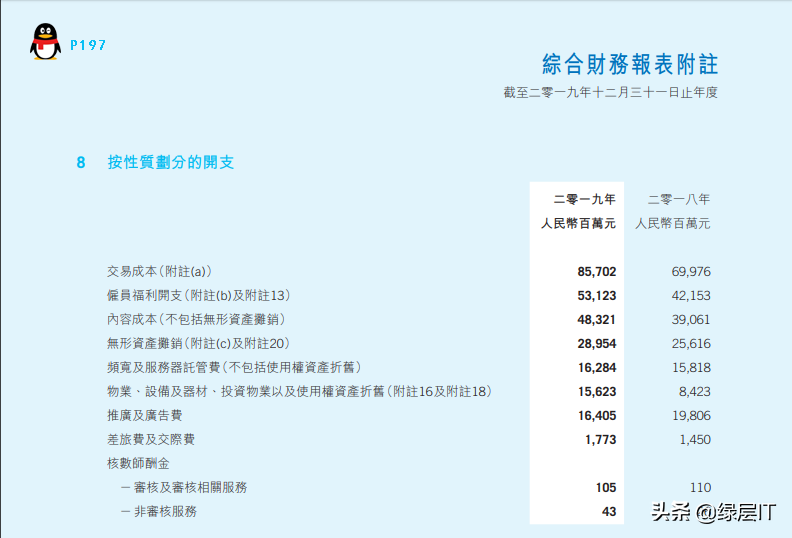 it外包運維 收費標準_弱電運維外包_pc運維外包