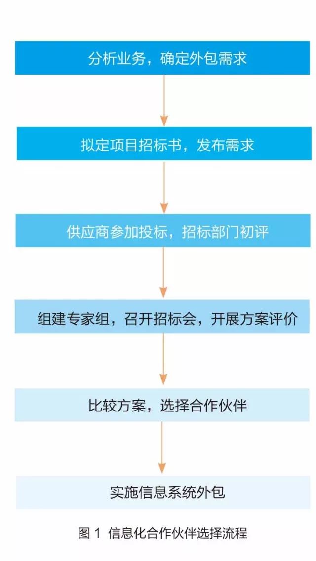 it技能外包_it外包服務(wù)合同_it維護(hù)外包公司哪家好