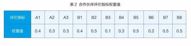 it技能外包_it外包服務(wù)合同_it維護(hù)外包公司哪家好