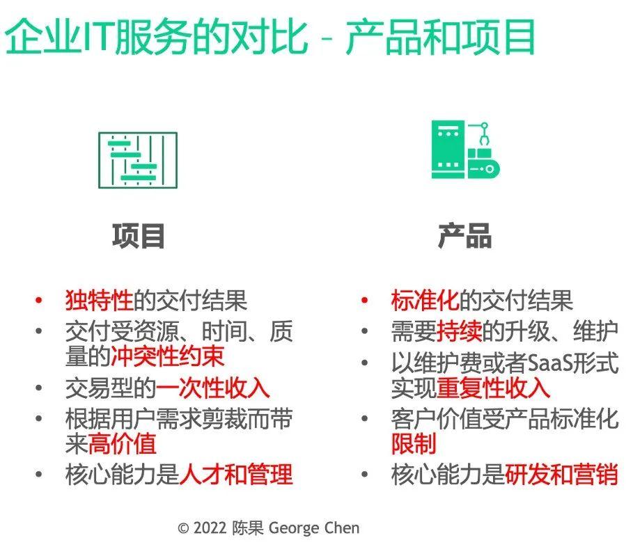 it技術(shù)_it技術(shù)文檔模板_it技術(shù)分享資料
