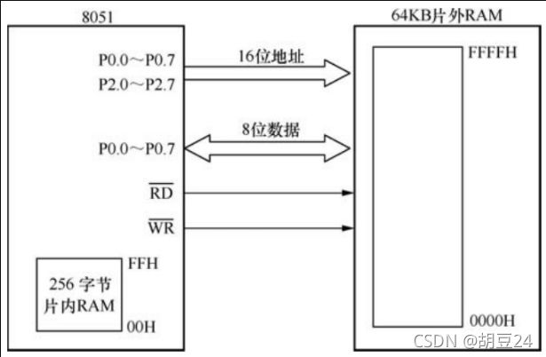 服務(wù)器運維_現(xiàn)代化工程項目的運維服務(wù)模式_組織級運維服務(wù)目錄