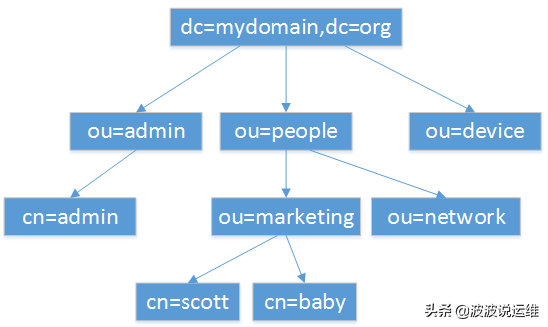 運維服務(wù)服務(wù)器網(wǎng)絡(luò)設(shè)備日常巡檢報告_服務(wù)器運維技術(shù)_it運維服務(wù)管理體系