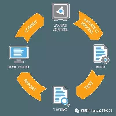 服務(wù)器運維_運維服務(wù)_運維項目服務(wù)巡檢報告