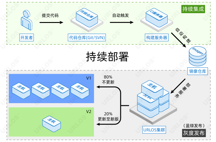 服務(wù)器運維_運維項目服務(wù)巡檢報告_運維服務(wù)