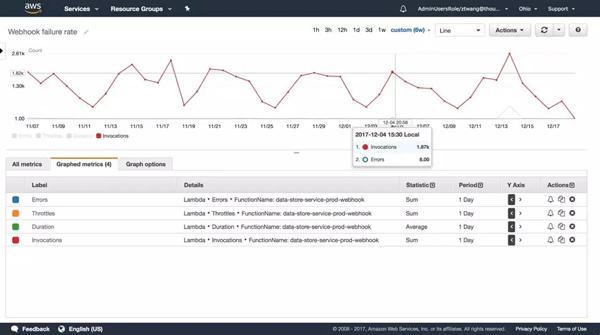 青島it外包運(yùn)維服務(wù)_服務(wù)器運(yùn)維技術(shù)_運(yùn)維服務(wù)服務(wù)器網(wǎng)絡(luò)設(shè)備日常巡檢報告