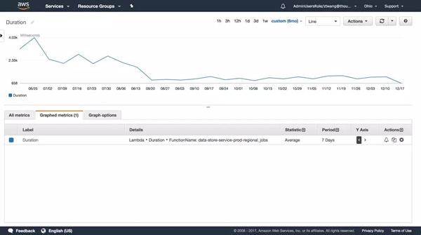 運(yùn)維服務(wù)服務(wù)器網(wǎng)絡(luò)設(shè)備日常巡檢報告_青島it外包運(yùn)維服務(wù)_服務(wù)器運(yùn)維技術(shù)