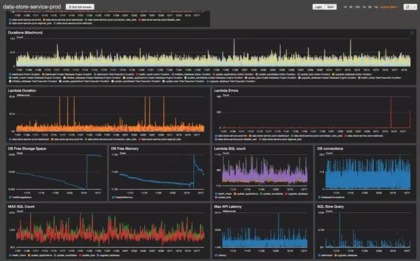 青島it外包運(yùn)維服務(wù)_運(yùn)維服務(wù)服務(wù)器網(wǎng)絡(luò)設(shè)備日常巡檢報告_服務(wù)器運(yùn)維技術(shù)