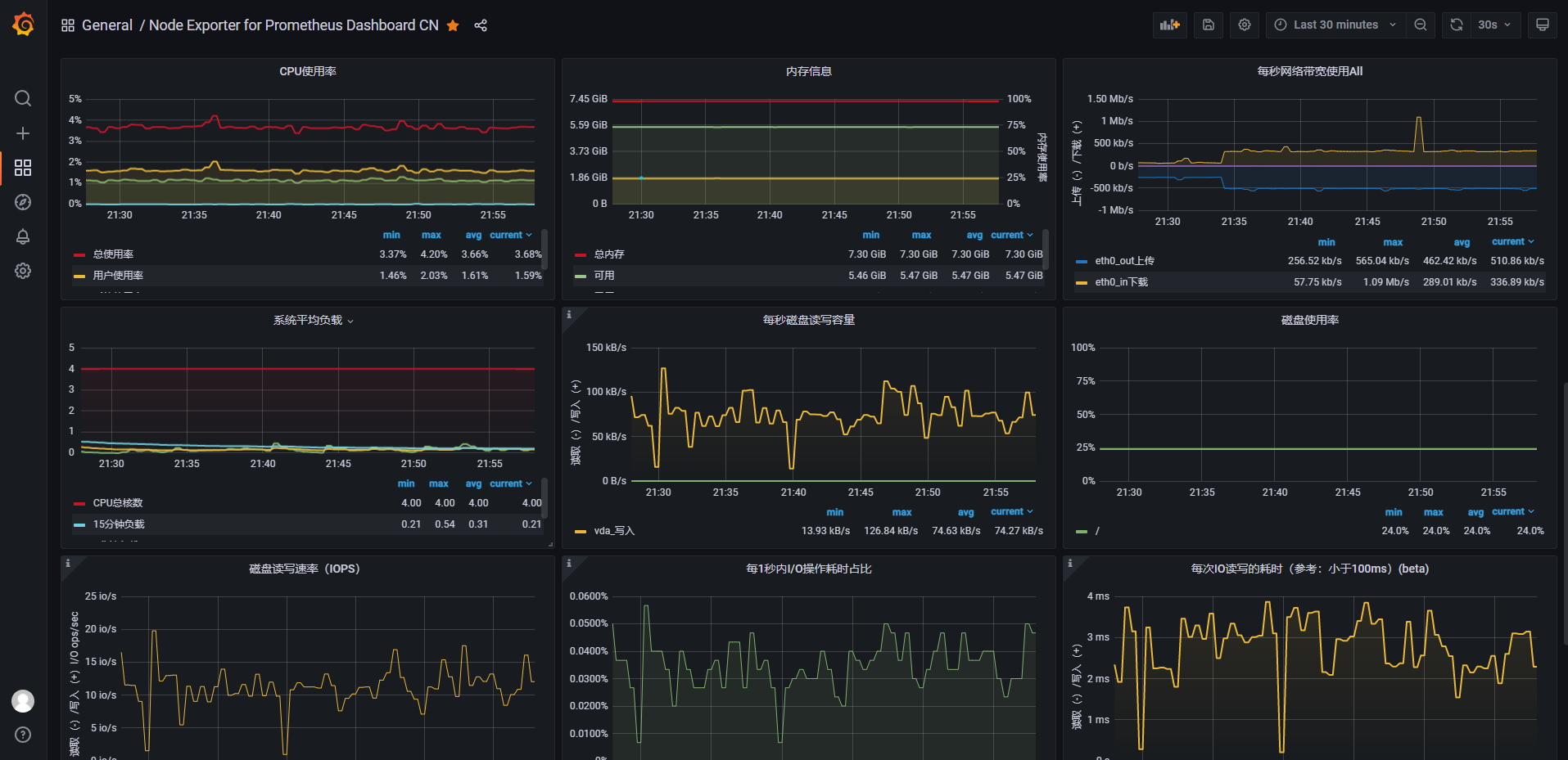 服務(wù)器運(yùn)維_it運(yùn)維服務(wù)_運(yùn)維服務(wù)服務(wù)器網(wǎng)絡(luò)設(shè)備日常巡檢報(bào)告
