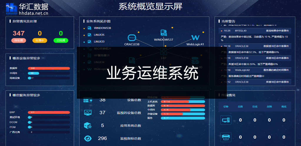 服務(wù)器運(yùn)維_it運(yùn)維服務(wù)_運(yùn)維服務(wù)服務(wù)器網(wǎng)絡(luò)設(shè)備日常巡檢報(bào)告
