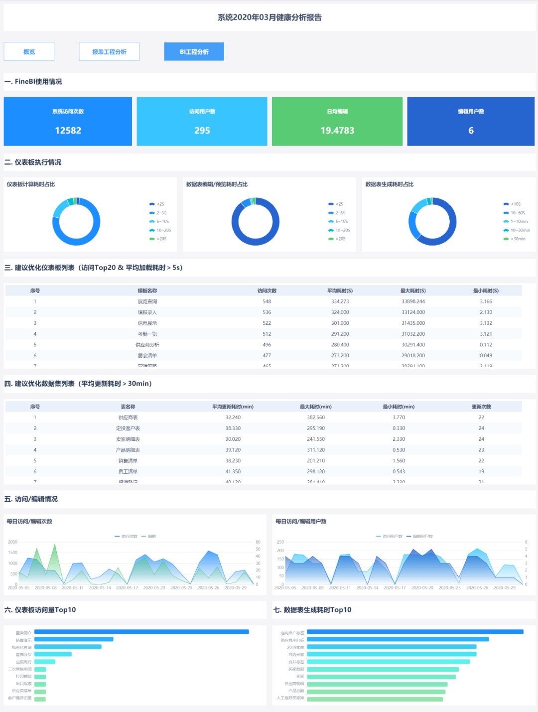 云平臺(tái)運(yùn)維,云服務(wù)運(yùn)維,運(yùn)維模式,運(yùn)維數(shù)據(jù)